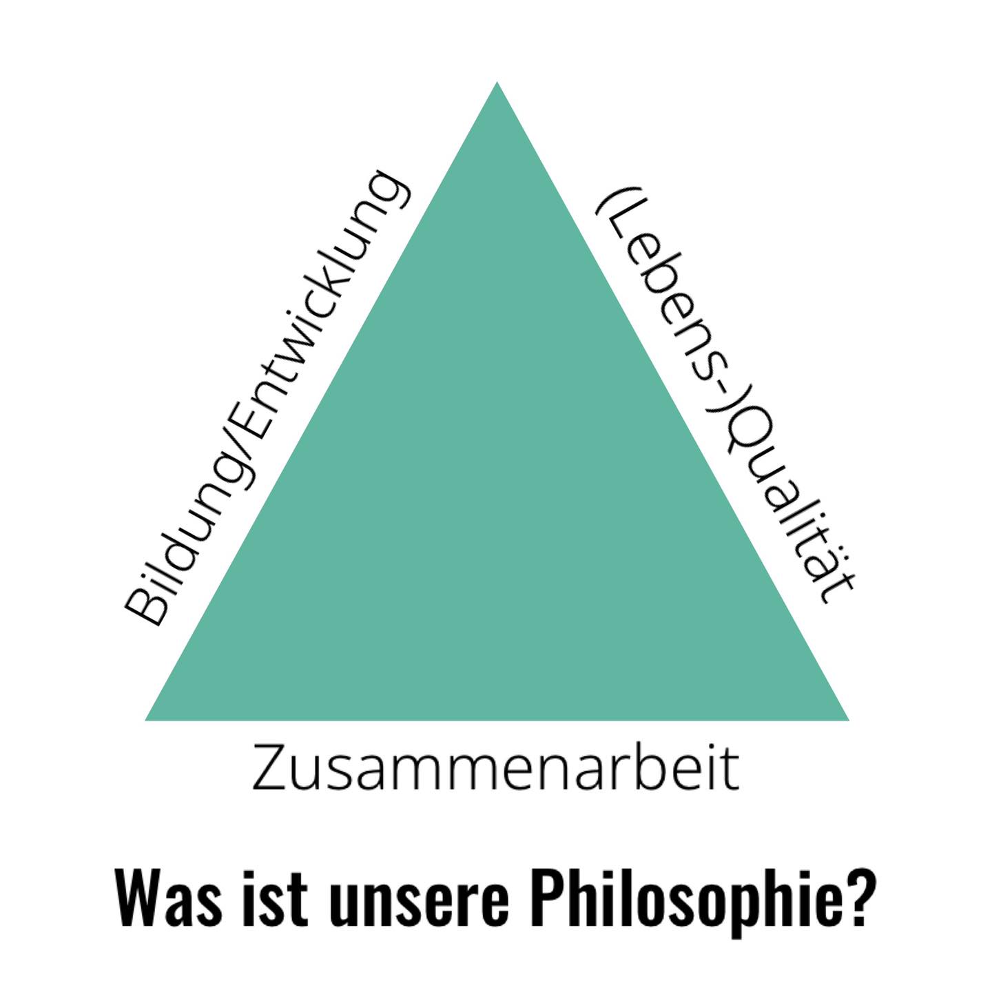 Unsere Unternehmens-Philosophie als Netzwerk von multidisziplinären Praxen